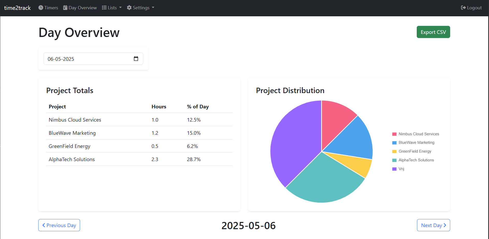 Time2Track app interface showing day overview dashboard